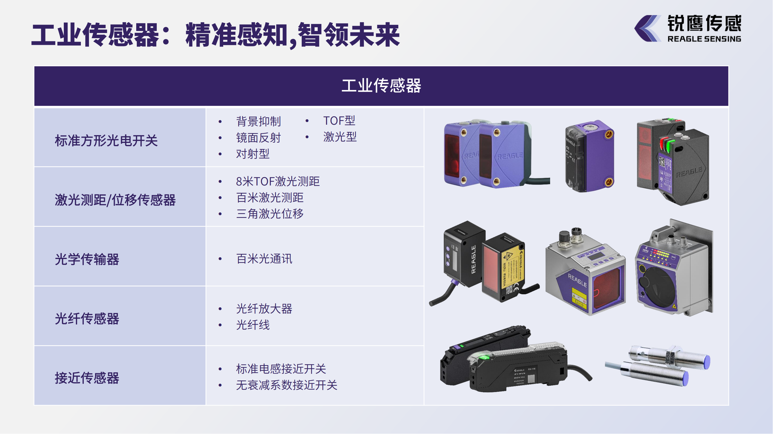 2025銳鷹傳感企業(yè)介紹-中文版V1.5_17.png
