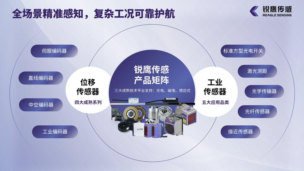 2025銳鷹傳感企業(yè)介紹-中文版V1.6.png